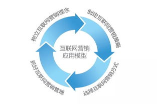 網(wǎng)絡營銷中的五大“翻車”運營案例，你踩中了幾個？